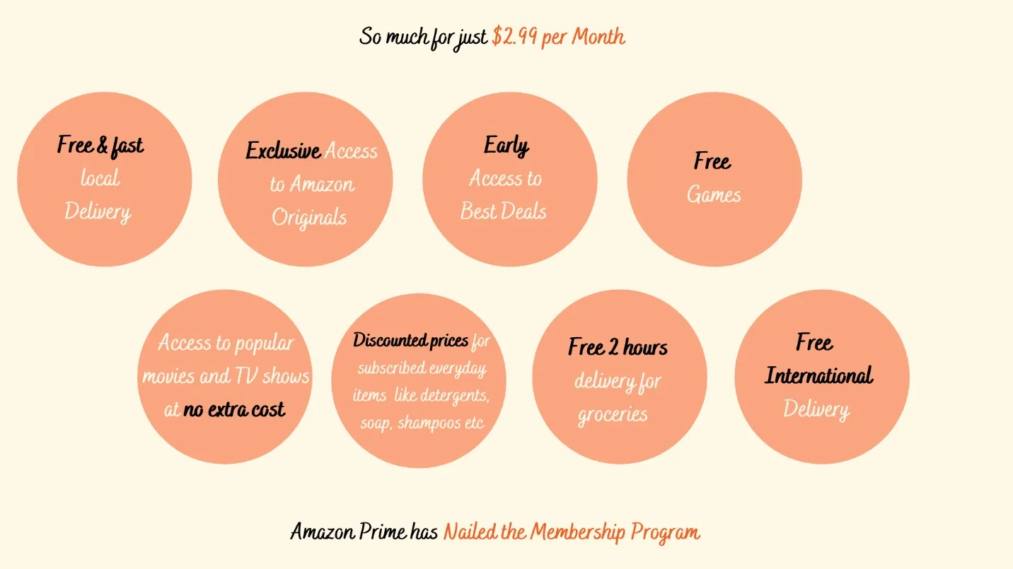 The Anatomy of an Ideal Reward Point System for Customers