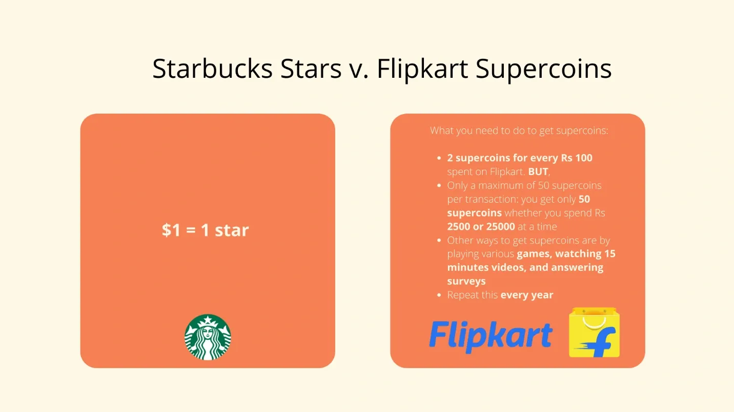 The Anatomy of an Ideal Reward Point System for Customers